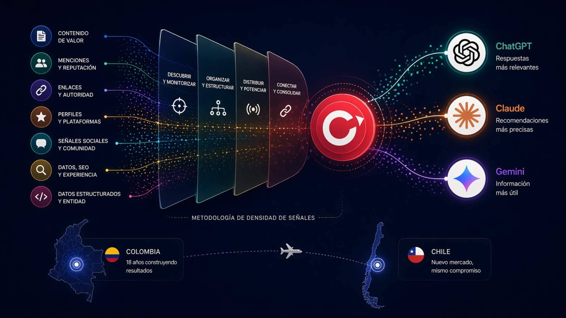 Los Creativos aterriza en Chile para posicionar marcas en ChatGPT, Claude y Gemini de Google